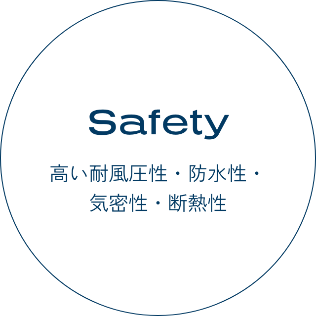 Safety高い耐風圧性・防水性・
気密性・断熱性